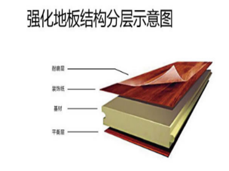 強(qiáng)化地板結(jié)構(gòu)